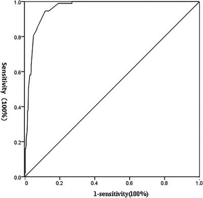 Construction of a predictive model of abdominal lymph node metastasis in thoracic esophageal squamous cell carcinoma and preliminary analysis of its effect on target for postoperative radiotherapy